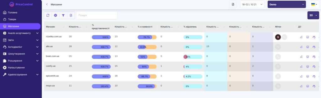 dashboard_shops