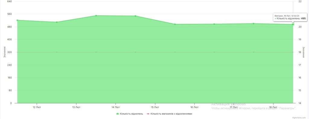 dashboard 3