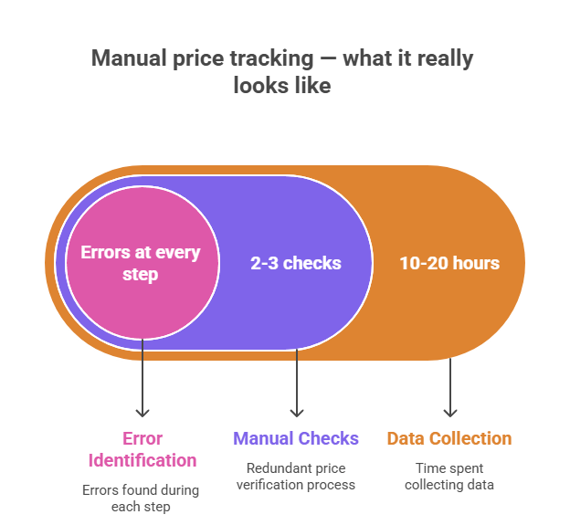 manual_tracking_2