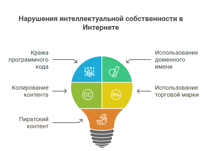 intelektualnaya_sobstvennost