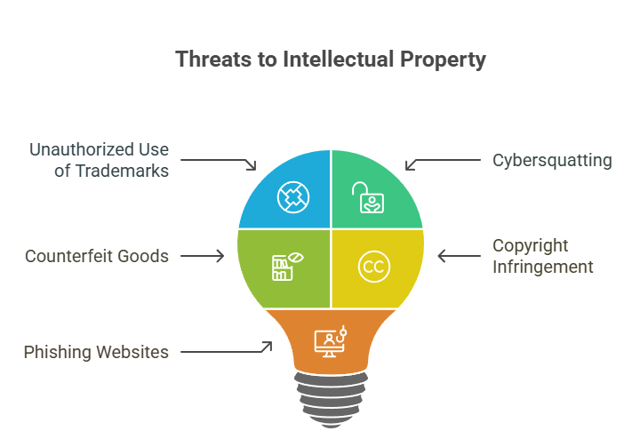 intellectual_property