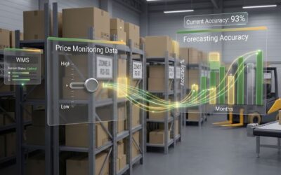 Price as a Demand Lever: How Market Monitoring Data Improves Forecasting and Replenishment Accuracy
